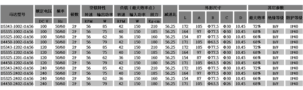 齒輪減速電機參數