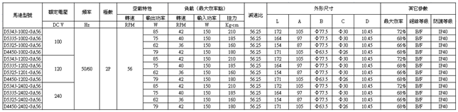 原汁機電機參數