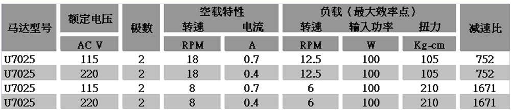 微型齒輪減速電機