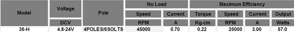12V永磁直流無刷電機參數(shù)