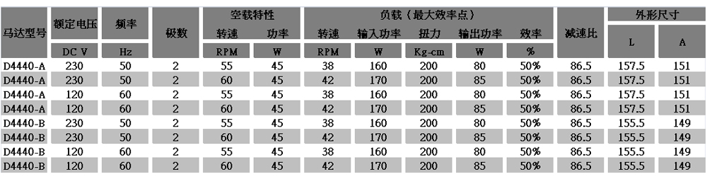 減速電機選型