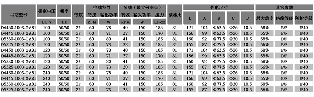 D44齒輪減速電機參數(shù)