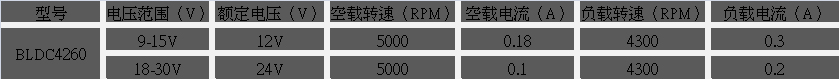 減速直流無刷電機參數