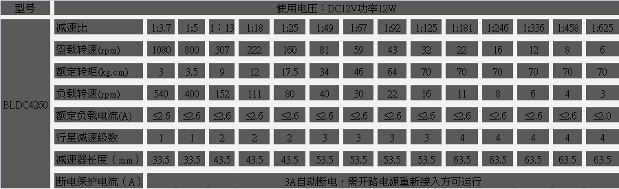 永磁直流減速電機參數