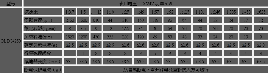 永磁直流無刷電機參數