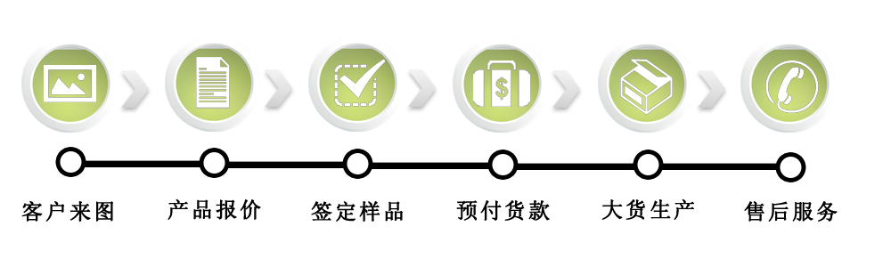 東弘機電定制流程