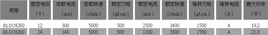 直流無刷減速機參數