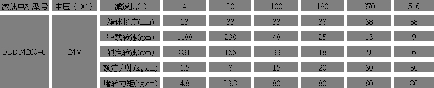 24V直流無刷電機參數