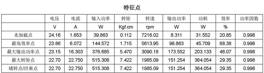 微型無刷直流電機參數