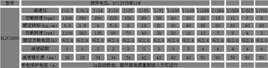 12V直流減速電機參數