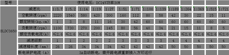 24V直流減速電機參數