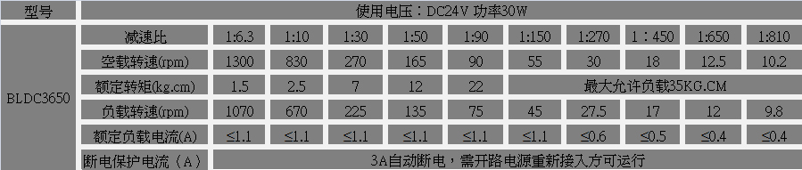 無刷齒輪減速機參數