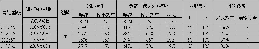 交流感應(yīng)電機(jī)參數(shù)