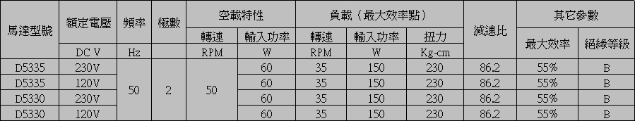 直流減速電機(jī)參數(shù)