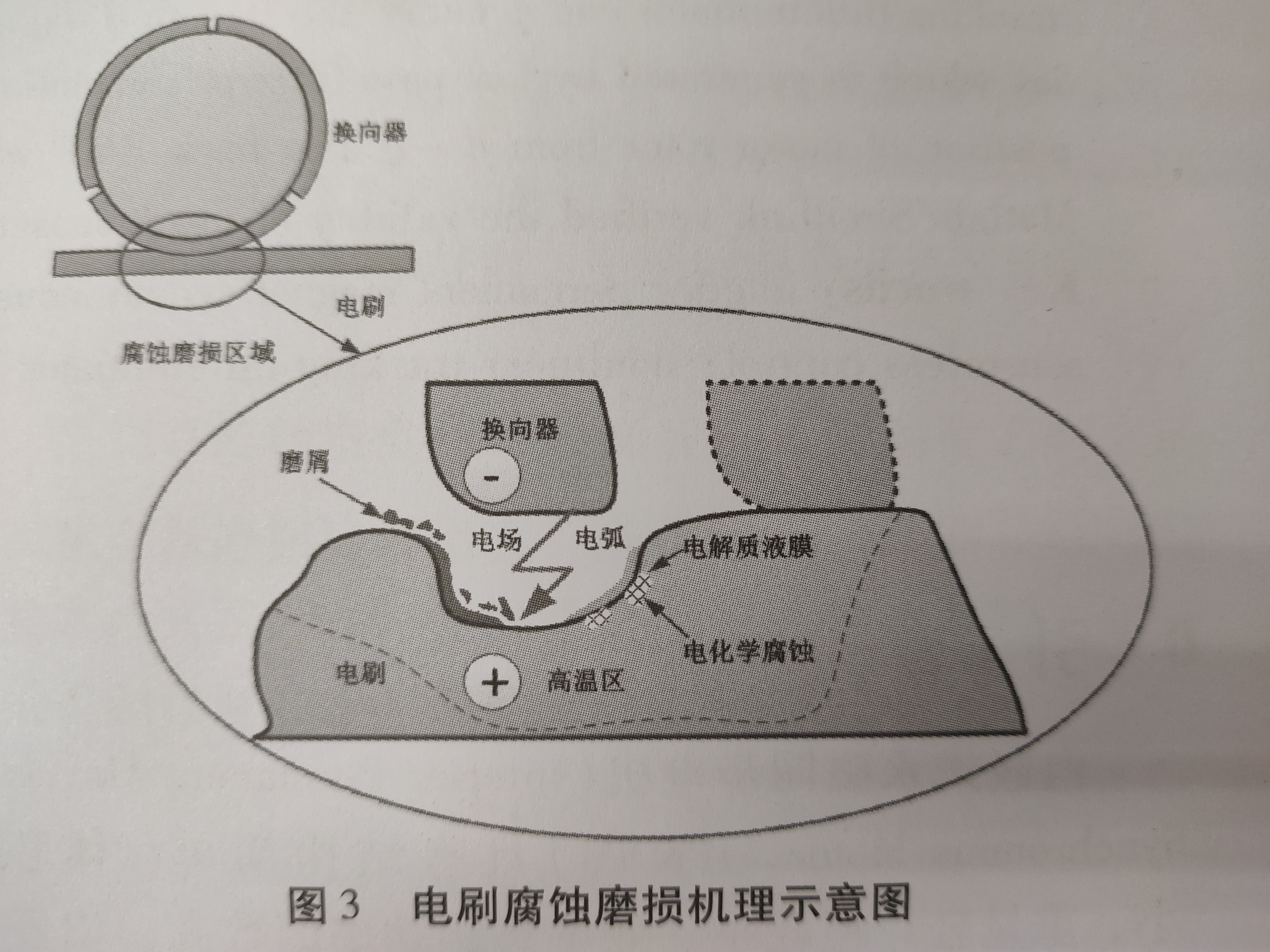 直流電機碳刷的壽命