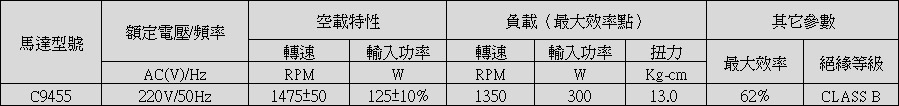 咖啡機感應電機參數