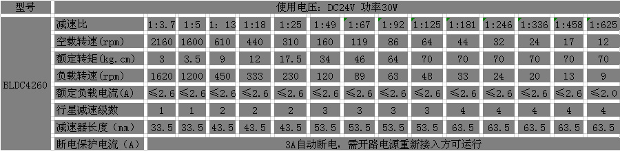 24V直流減速電機參數