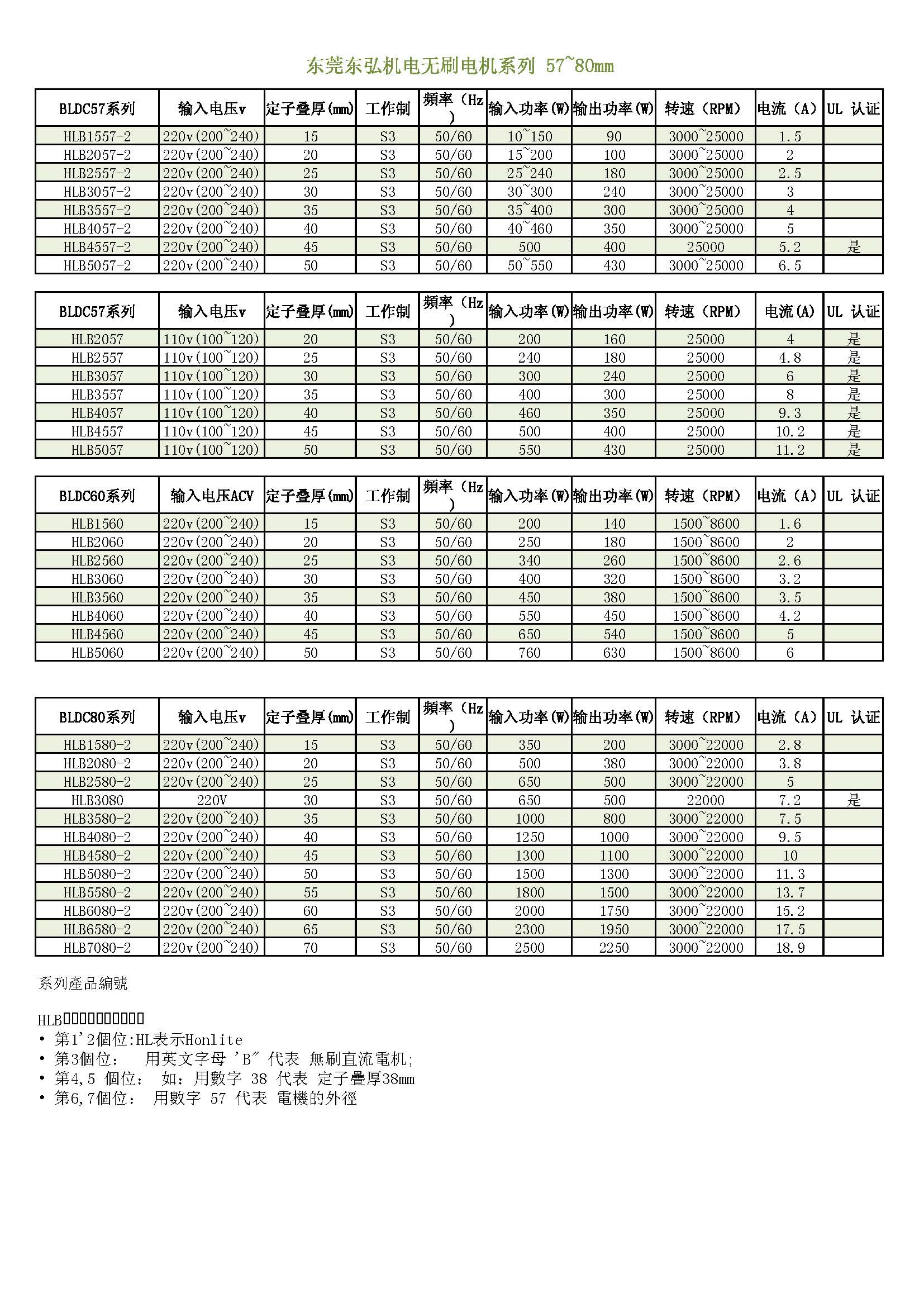 東弘無刷電機57mm~80mm