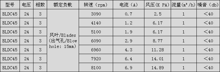 呼吸機無刷電機型號