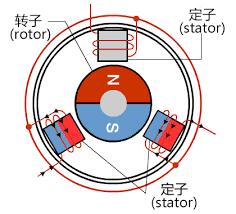 無刷電機結構圖